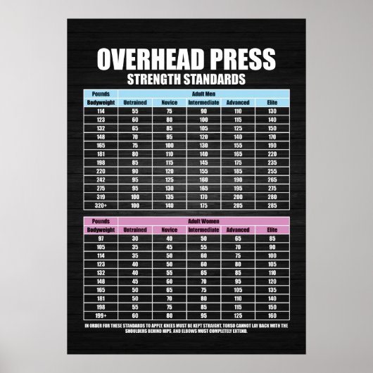 プレス強度の標準 – ジムやる気を起こさせる ポスター (正面)