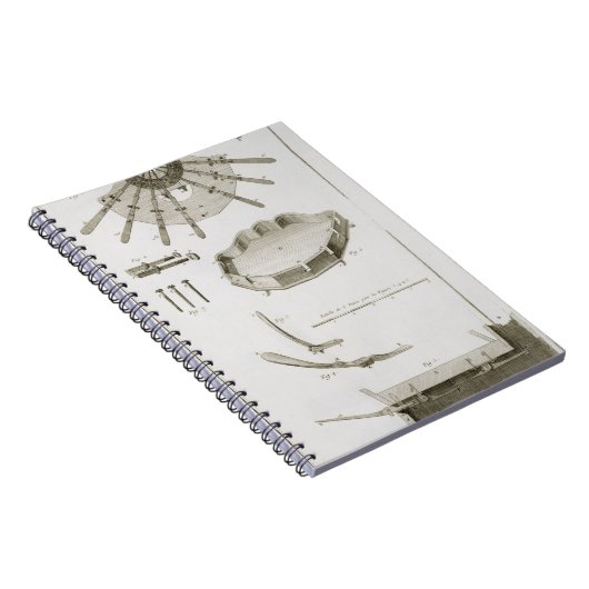 プレートXX: ペダルの広がりそして働き ノートブック (右側)