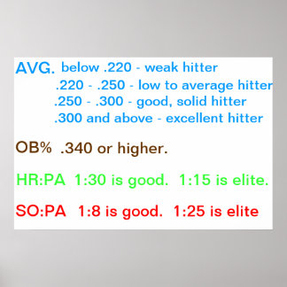 プレーヤーのガイドライン ポスター