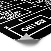 プログラマコーディング6デバッグステージ ポスター (角)