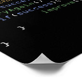 プログラマー計算機科学ミームコーディングユーモア ポスター (角)