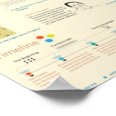 プログラミングの世界 ポスター (角)