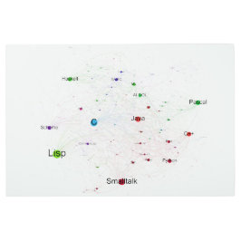 プログラミング言語インフルエンスグラフ メタルプリント