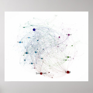 プログラミング言語Influence Network 2014フル ポスター