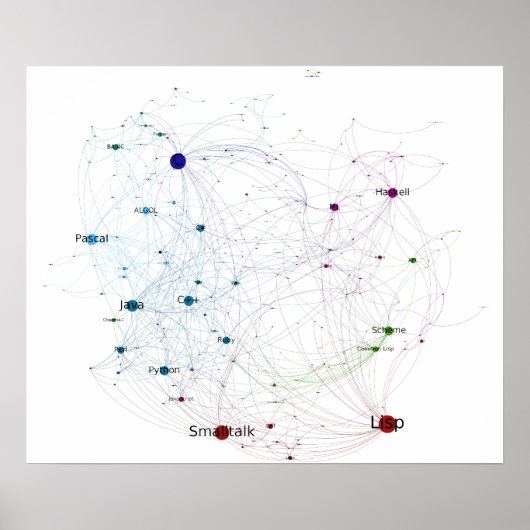 プログラミング言語Influence Network 2014 ポスター (正面)