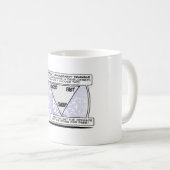 プロジェクトマネージャーGOOD-FAST-CHEAPのマグ コーヒーマグカップ (正面右)