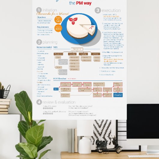 プロジェクト管理:友人のためのチーズケーキ ポスター (ホームオフィス)