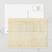 プロファイルFt Smith、Ark、Martinez、Calif ポストカード (正面/裏面)