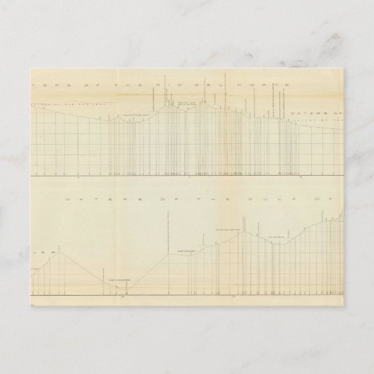 プロファイルFt Smith、Ark、Martinez、Calif ポストカード (正面)