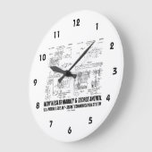 ヘディ・キーズラー・マーキーG.アンテイル米国特許2292387 ラージ壁時計 (傾斜)