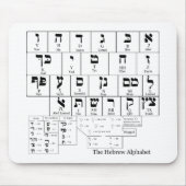 ヘブライ言語のアルファベットの図表 マウスパッド (正面)
