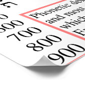 ヘブライ語とギリシャ語の基本図 ポスター (角)