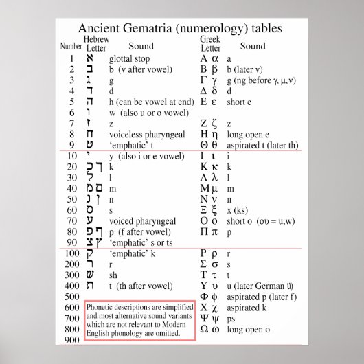 ヘブライ語とギリシャ語の基本図 ポスター (正面)