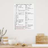 ヘブライ語とギリシャ語の基本図 ポスター (キッチン)