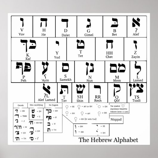 ヘブライ語のアルファベットの表 ポスター (正面)