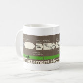 ヘブライ語のバイブルのタイムラインマグ コーヒーマグカップ (正面左)