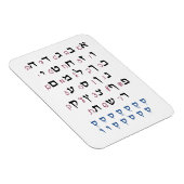 ヘブライ語アルファベットとニクッド・ユダヤ人教育色 マグネット (右側)