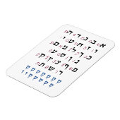 ヘブライ語アルファベットとニクッド・ユダヤ人教育色 マグネット (左側)