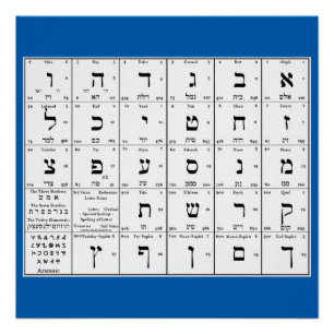 ヘブライ語アルファベット文字グラフ ポスター