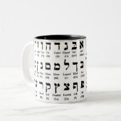 ヘブライ語アルファベット（アレフ/アレフベット）マグ ツートーンマグカップ (正面左)