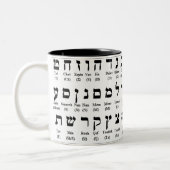ヘブライ語アルファベット（アレフ/アレフベット）マグ ツートーンマグカップ (左)