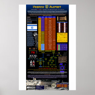 ヘブライ語アルファベット ポスター
