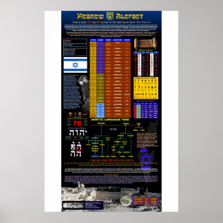 ヘブライ語アルファベット ポスター