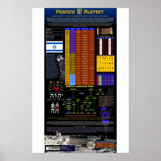 ヘブライ語アルファベット ポスター (正面)