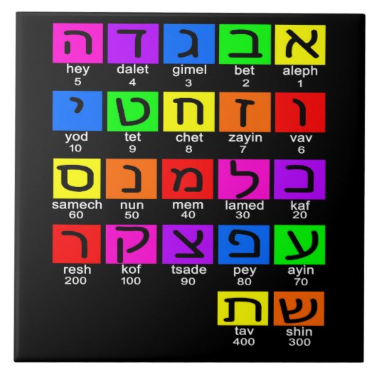ヘブライ語アレフベ タイル (正面)