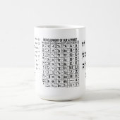 ヘブライAlephの賭およびモダンなアルファベットのマグ コーヒーマグカップ (中央)