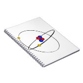 ヘリウム原子 ノートブック (右側)