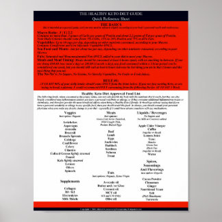 ヘルシーなケトダイエットガイドのクイックリファレンス ポスター