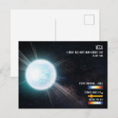 ベガ 輝く星 夏の三角 宇宙 情報グラフィック ポストカード (正面/裏面)