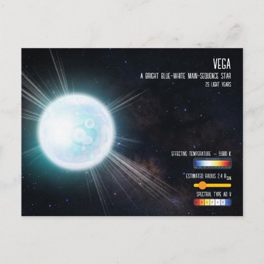 ベガ 輝く星 夏の三角 宇宙 情報グラフィック ポストカード (正面)