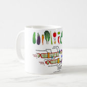 ベジタリアンDNA (菜食主義の態度のユーモア) コーヒーマグカップ (正面左)