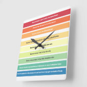 ベテツドゥーズウォールクロック スクエア壁時計 (傾斜)