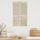 ベネズエラ ポスター (キッチン)