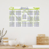 ベビーシャワーヴィンテージ自転車の客席表 ポスター (キッチン)