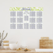 ベビーシャワー特別イベント ゲスト着席表 ポスター (キッチン)