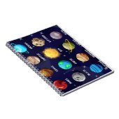 ベビー手帳 ノートブック (右側)