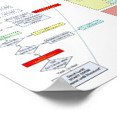ベビー手順 ポスター (角)