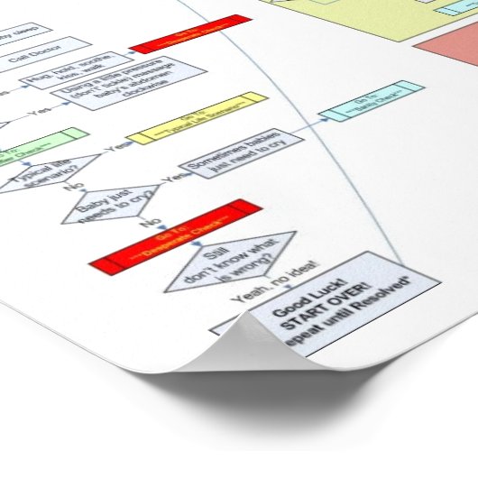 ベビー手順 ポスター (角)