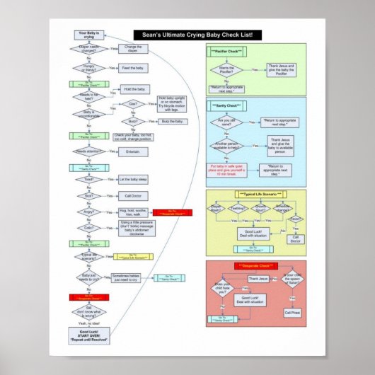 ベビー手順 ポスター (正面)