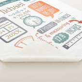 ベビー統計Birth Announcement Tanティール(緑がかった色)ターコイズS シェルパブランケット (3/4)