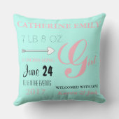 ベビー&コパーソナライズされたピンク&ミントブルーベビーデコール クッション (裏面)