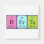 ベルタ周期表名磁石 マグネット (正面)