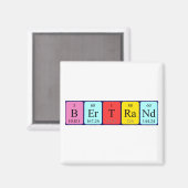 ベルトラン周期表名磁石 マグネット (正面/裏面)