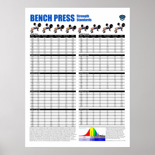 ベンチプレス標準 – ポンド ポスター (正面)