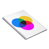 ベンモス図 ノートブック (右側)