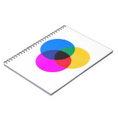 ベンモス図 ノートブック (左側)